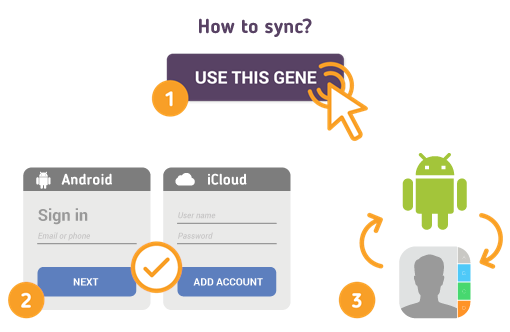 How to Sync Android Contacts with Apple Contacts?