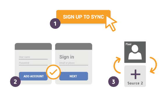 How to Synchronize your Google Pixel 4A Contacts with SyncGene?