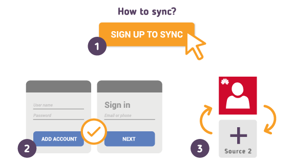 Comment synchroniser votre Huawei Contacts avec SyncGene ?