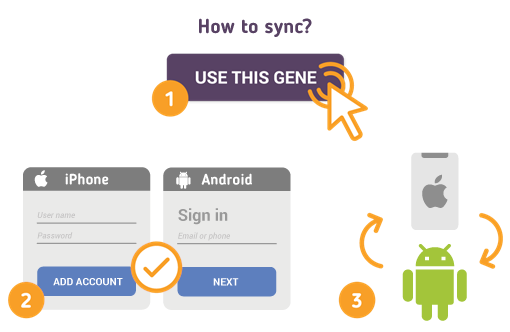 How to Sync iPhone with Android?