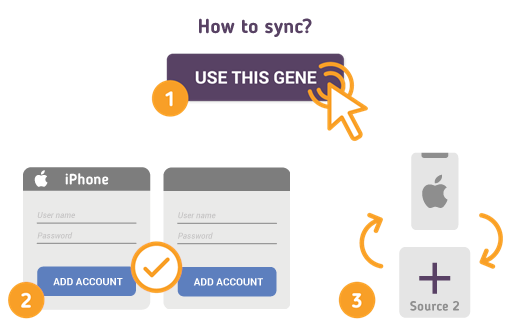 Wie synchronisiere ich Ihr iPhone mit SyncGene?