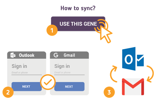 Comment synchroniser Outlook avec Gmail?