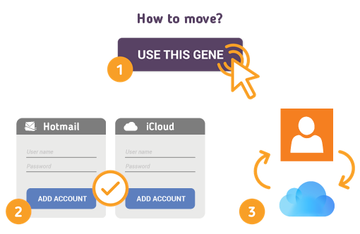 How to Move Hotmail Contacts to iCloud?