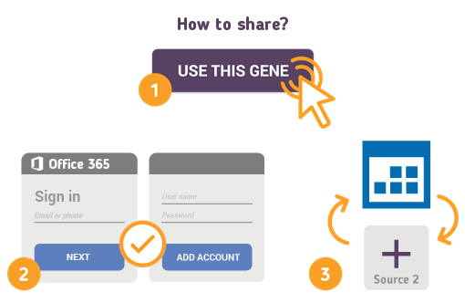 Share Office 365 Calendar with External users using Free SyncGene service