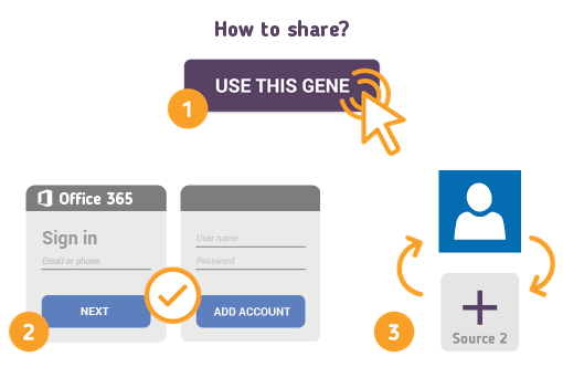 How to Share Office 365 Contacts?