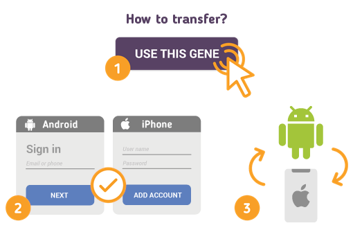 How to Transfer Contacts from Android to iPhone?