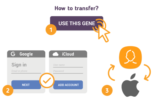 How to Transfer Contacts from Samsung to Apple?