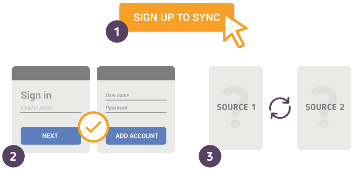 How to Synchronize your information with SyncGene?